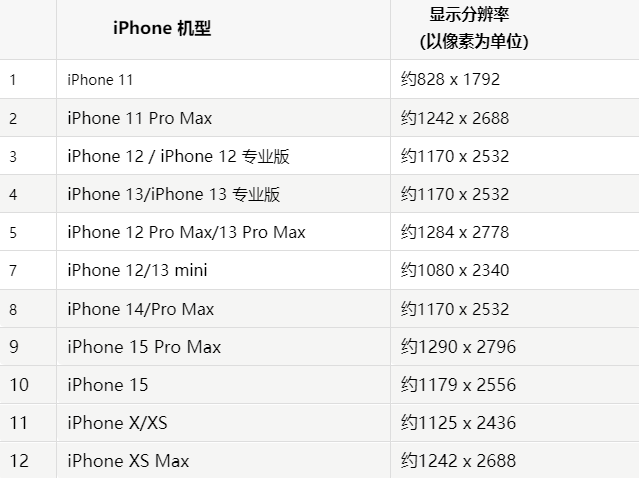 苹延边朝鲜族果维修分享iPhone主屏幕壁纸显得模糊怎么办