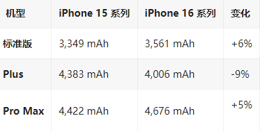 延边朝鲜族苹果16维修分享iPhone16/Pro系列机模再曝光