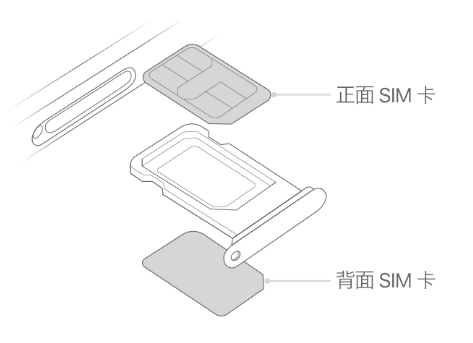 延边朝鲜族苹果15维修分享iPhone15出现'无SIM卡'怎么办 