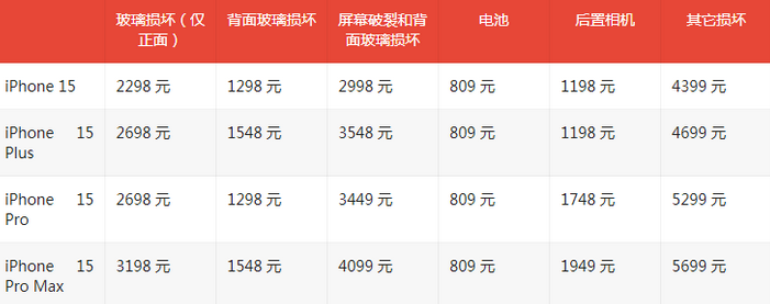 延边朝鲜族苹果15维修站中心分享修iPhone15划算吗