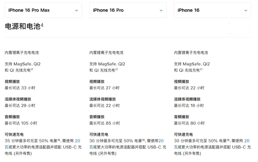 延边朝鲜族苹果手机维修分享 iPhone 16 目前实测充电峰值功率不超过 39W 